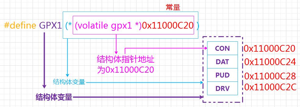 cortex-a9架构,cortexa9架构处理器