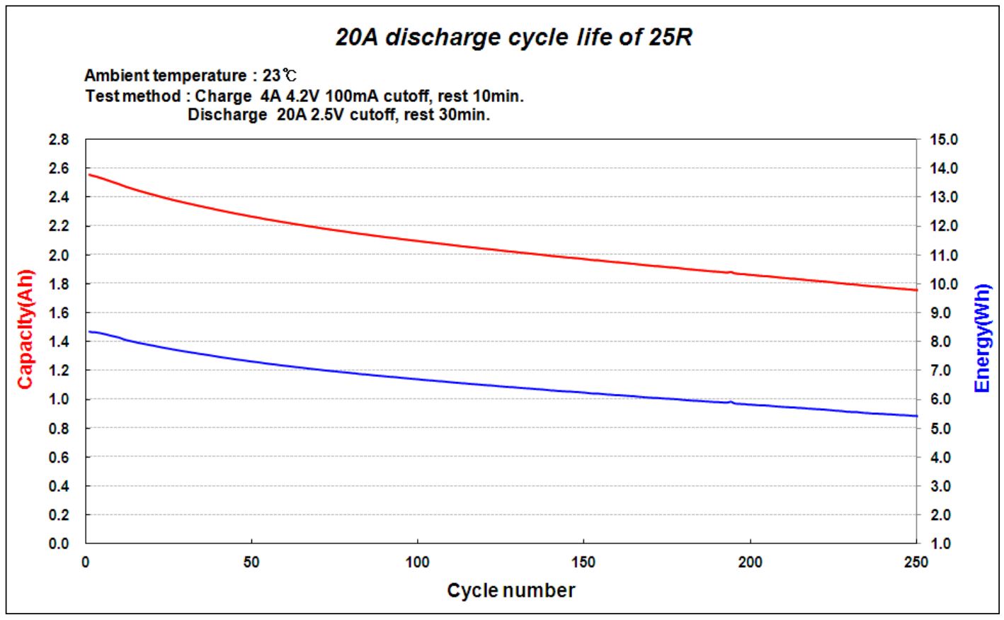 如何读懂三星18650动力锂电池参数,三星锂电池20r什么意思
