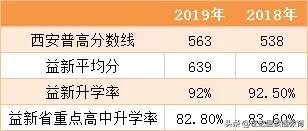 五大名校初中怎么上西安,2020年西安五大名校初中各自优势