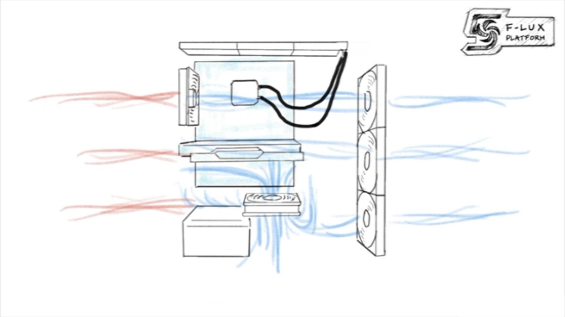 为刚踏入社会的小兄弟，配了一台高颜值散热好的FLUX平台主机