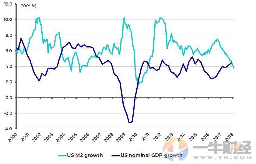 美股和黄金是对冲关系吗,美股与黄金价格走势有关系吗