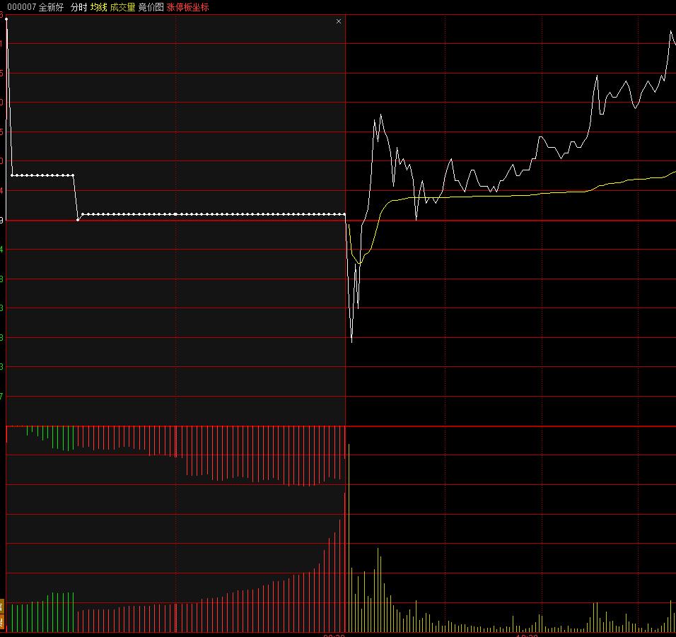 集合竞价详解视频,上证集合竞价从哪看