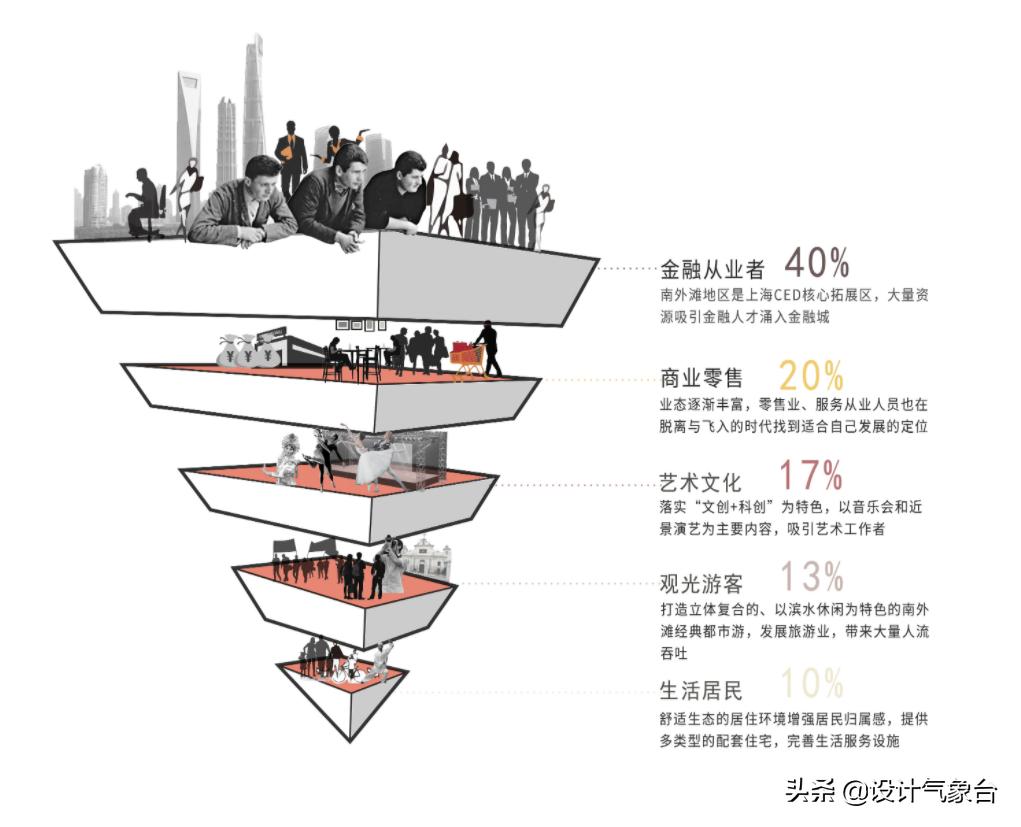 pptswot分析图怎么做,ppt数据曲线分析图制作