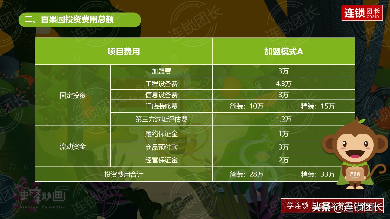 百果园供应链模式分析,百果园加盟调研