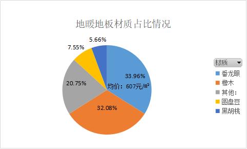 地暖地板和普通地板区别,地暖地板二合一的地板