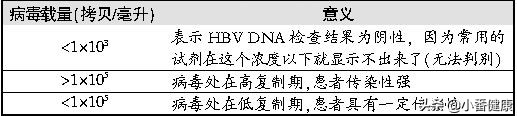 乙肝大三阳肝功能异常能生孩子吗,大三阳肝功能异常一般寿命多少年