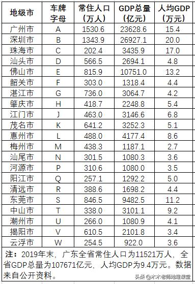 查询广东省内各地车牌字母代号,广东车牌字母排序是按什么规矩