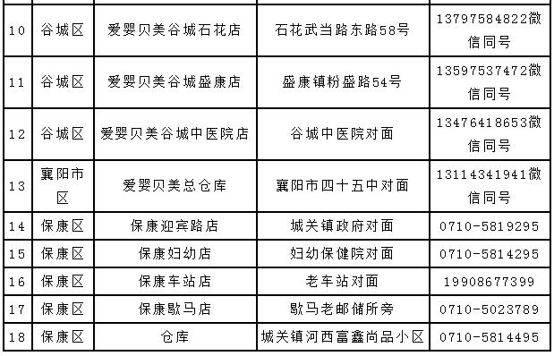 襄阳更新婴幼儿电商采购联系电话！