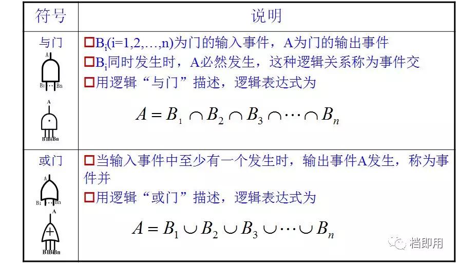 什么是fta故障树,fta故障树基本知识