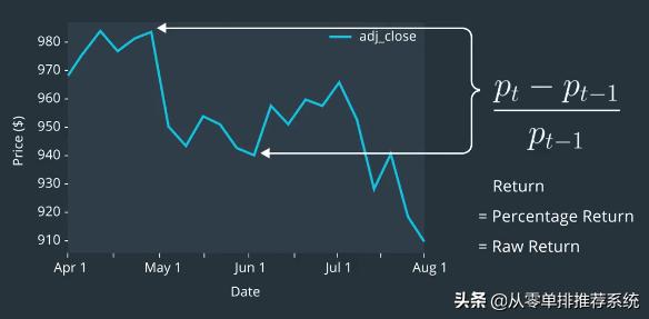 量化交易股票基本概念,股市中量化交易的概念