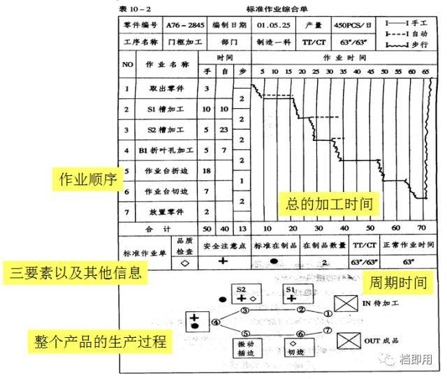 工厂pe工程师主要职责,工厂pe部门管理