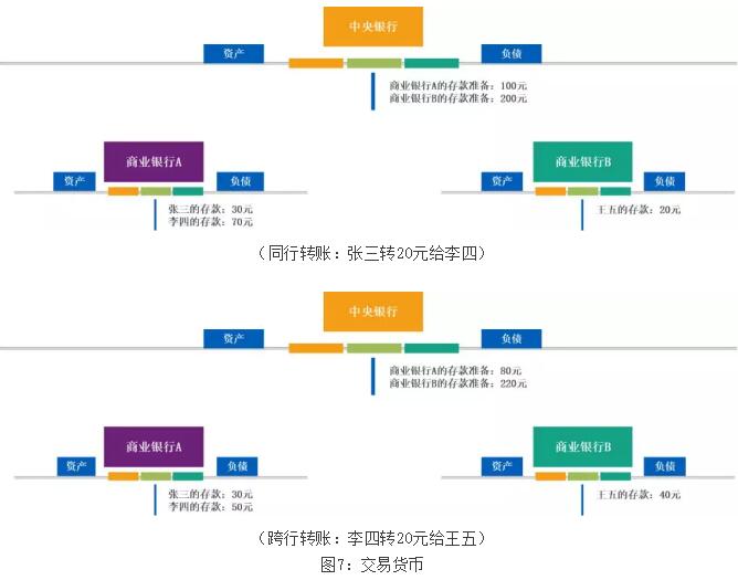 邹传伟区块链公司,邹传伟讲区块链