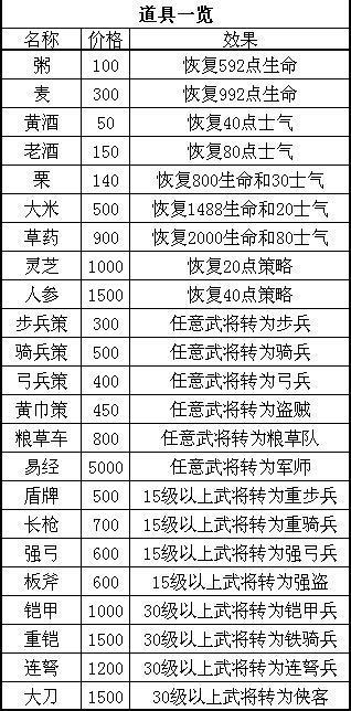 fc三国演义通关视频,fc三国忠烈传许昌之战隐藏剧情