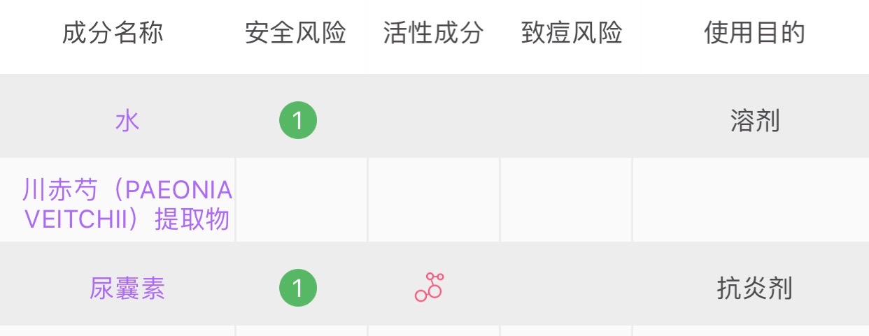 祛痘印的干货,祛痘去痘印干货