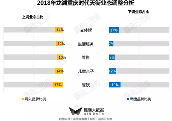 商业街区改造升级推荐哪家,二线城市老城改造