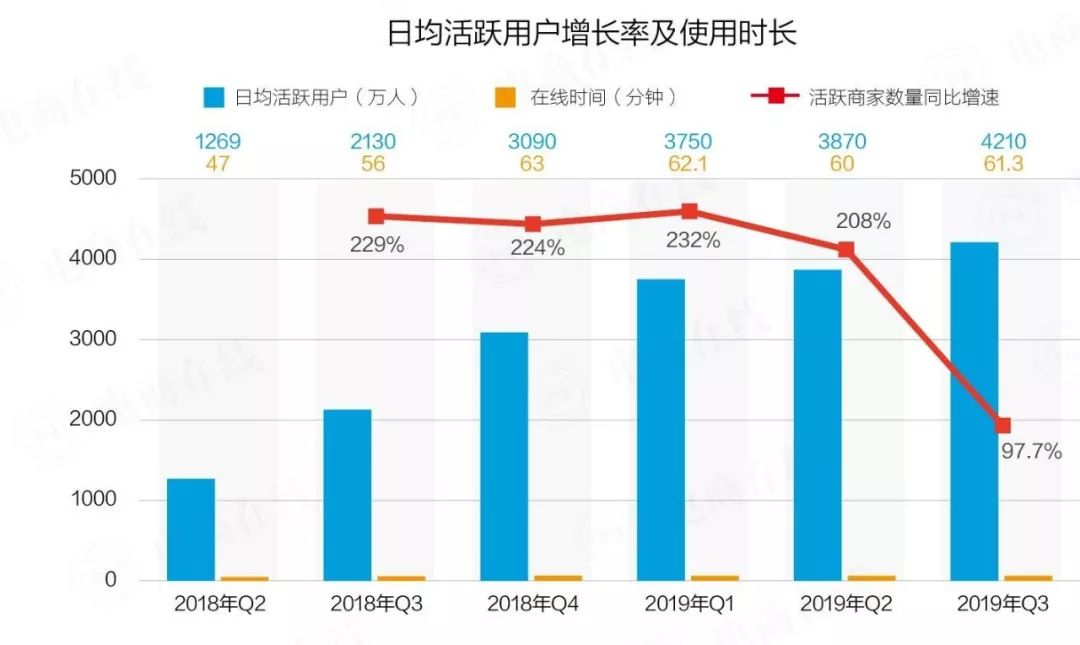 趣头条赚钱记录,趣头条走路赚钱一天能赚多少钱