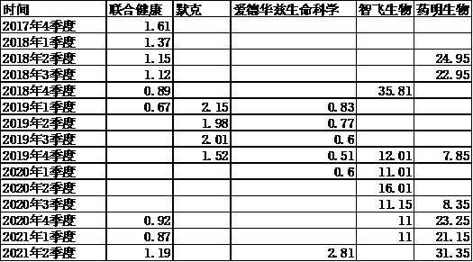 汇添富消费行业混合基金最大回撤,汇添富基金今日市场点评mlf