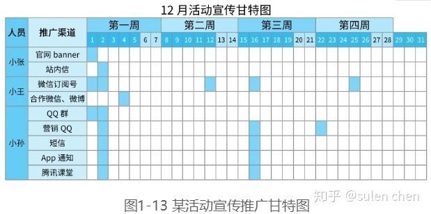 互联网运营实战手册,互联网运营技巧及话术
