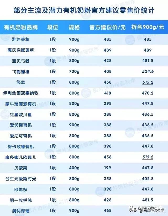 婴儿奶粉羊奶粉口碑最好的前十名,羊奶粉最贵几款