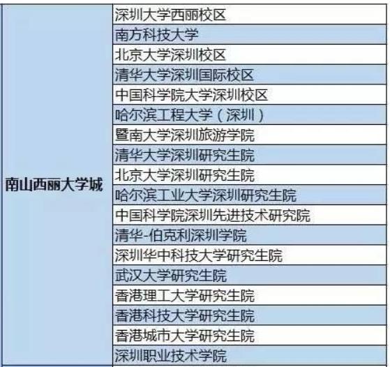 深圳西丽湖潜力,深圳西丽发展前景