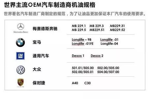 国6发动机用什么机油,国6车型用什么机油