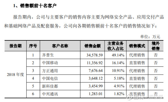 300768迪普科技做什么的,300768迪普科技增发价格