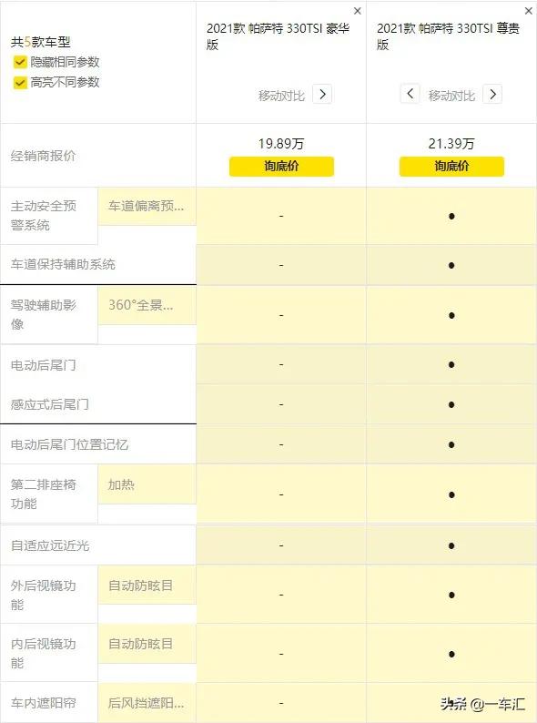大众*萨特帕**配置解读,现在还能被称作“中级车标杆”吗