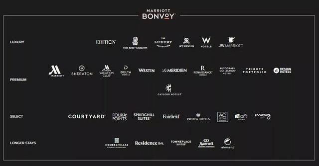 万豪和你：一夜回到解放前，马上看看你的万豪账户！立刻！