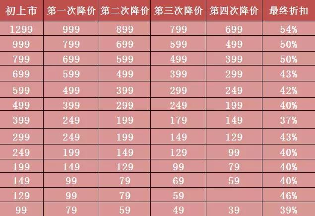 zarahm优衣库哪个质量最好,zara优衣库必买清单