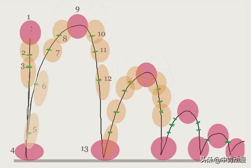 如何成为一个动画制作师,如何成为动画师