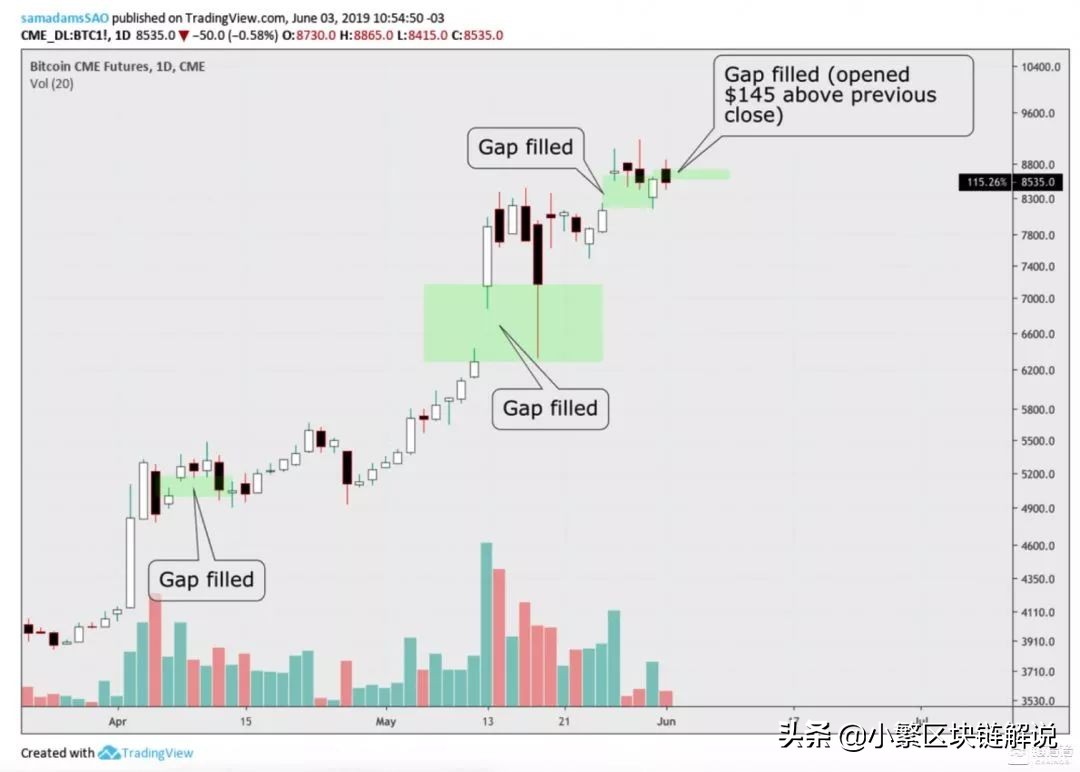 btc期货基本面分析,btc回调震荡有什么征兆