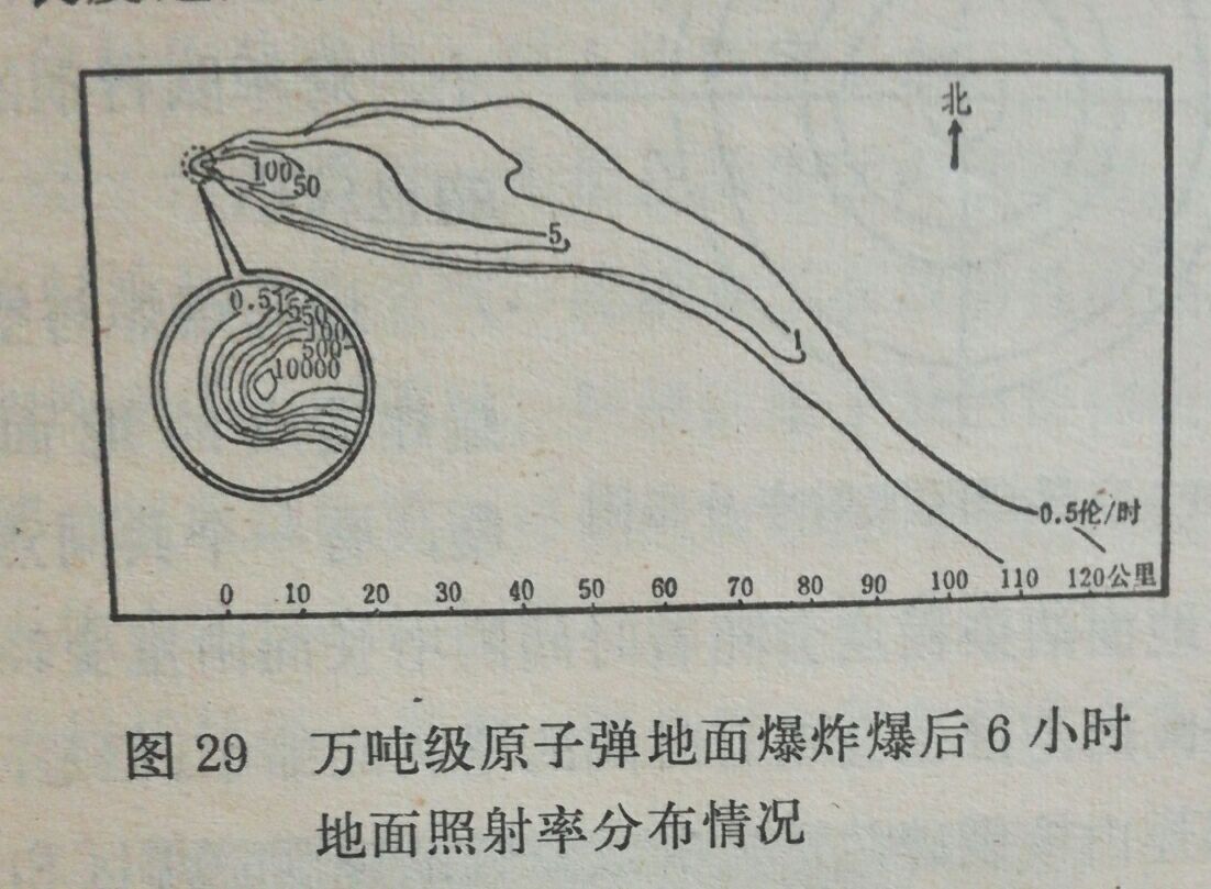 连载：核袭击的防护11第三章第六节,6貌若尘土的放射性沾染