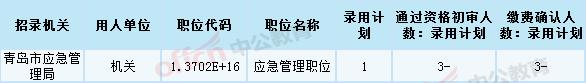 2021青岛公务员考试面试成绩,2021青岛公务员各岗位进面分数线