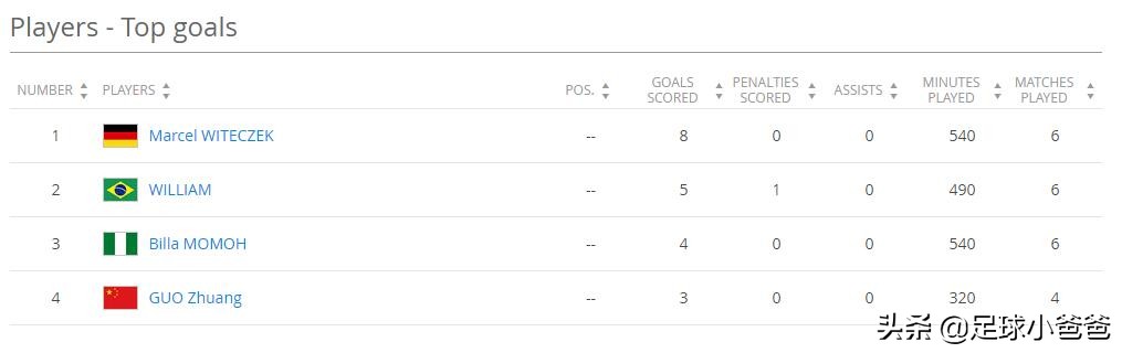 回顾国际足联旗下大赛第一集—U16CHINAPR1985