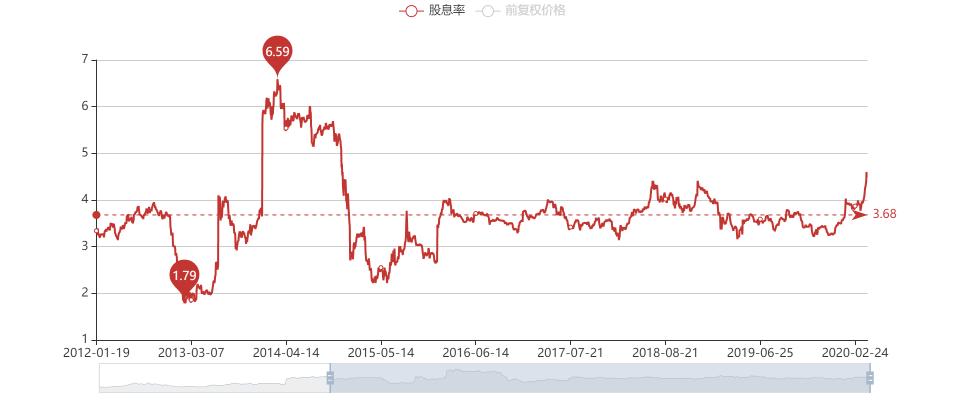 兴业银行多少钱买入合适 (兴业银行还有下跌空间吗)