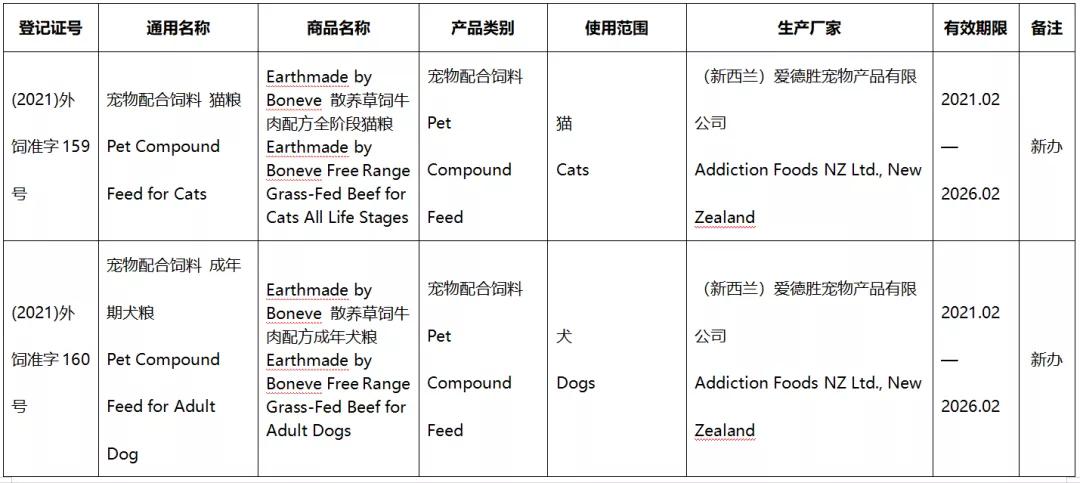 41款进口宠食新办或续展进入中国，含素力高、渴望、爱肯拿