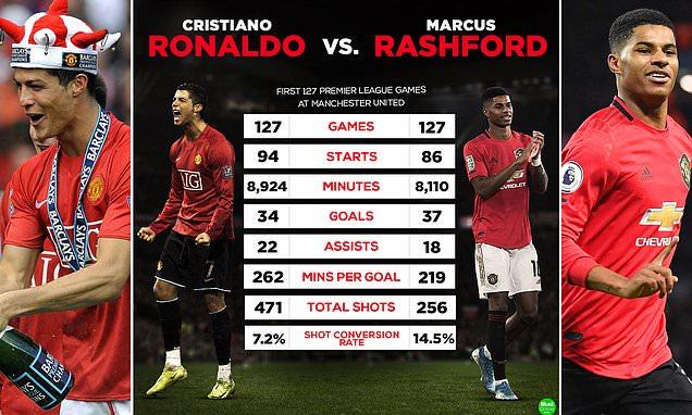 拉什福德能打过曼联右路吗,拉什福德有可能拿英超金靴吗