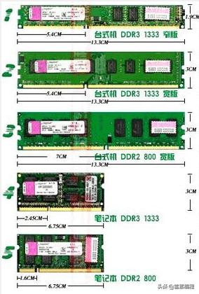 台式内存条和笔记本内存条的区别,台式机内存4g和8g混用可以吗