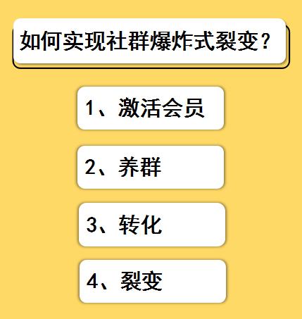 社群裂变必学的四大秘诀,社群裂变的最佳方法