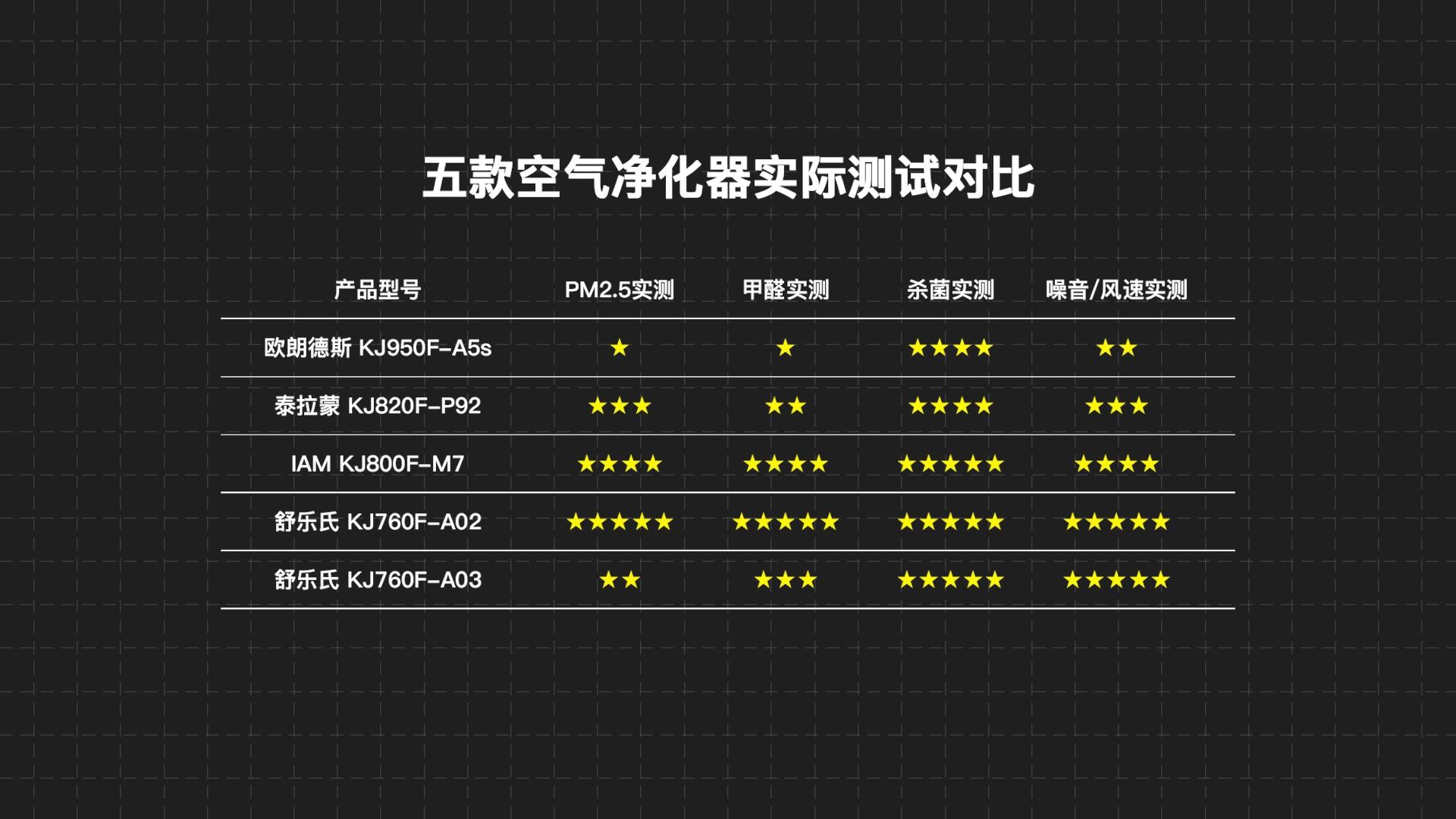 舒乐氏和泰拉蒙空气净化器哪个好,舒乐氏和泰拉蒙哪个空气净化器好