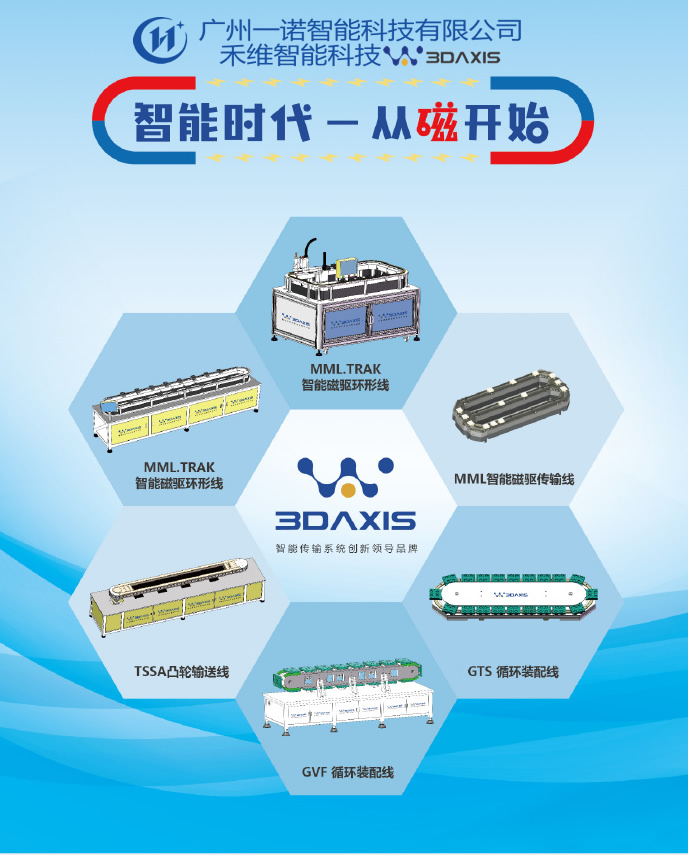 3DAxis禾维智能｜GTS精密环形输送线多工位激光打码系统