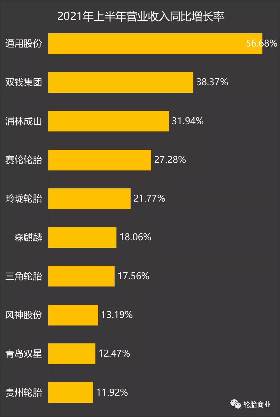 2021年度全球轮胎企业排行榜,23年国内轮胎企业排名前十名