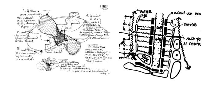 城乡规划考研快题手绘讲解,城乡规划考研快题如何划分功能区