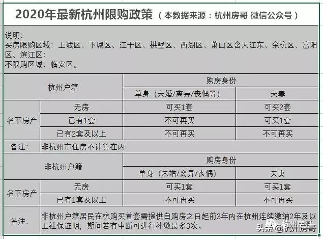 杭州买房分析报告,专家对于买房的透彻建议