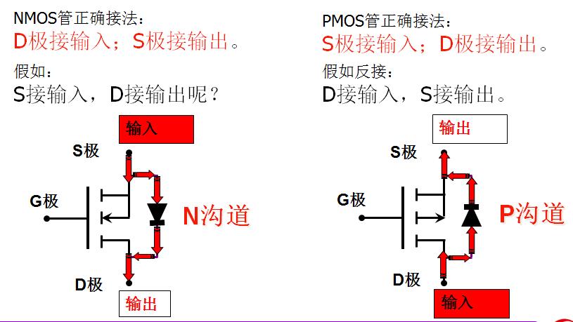 增强型和耗尽型mos管,mos管的电路分析视频教程