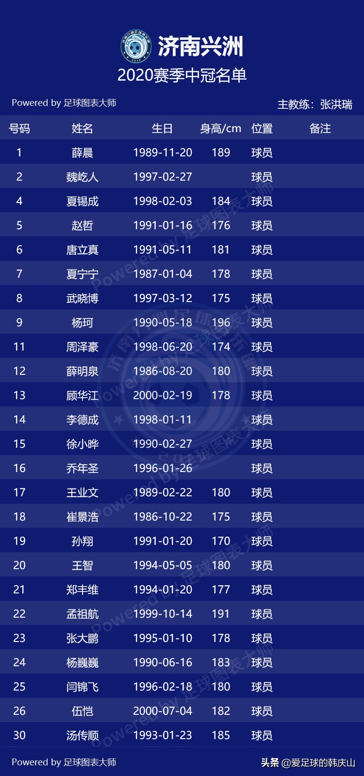 2021赛季中冠各队名单,2024中冠联赛参赛球队队徽一览
