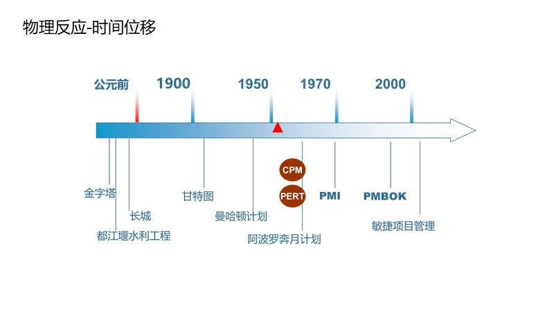 制作一图读懂的ppt模板,空白ppt到精美ppt模板制作