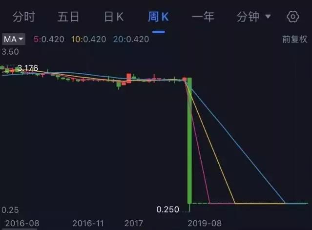 辽宁首富杨凯往事:引援外资,吞下国企沈阳乳业,昔日首富成老赖