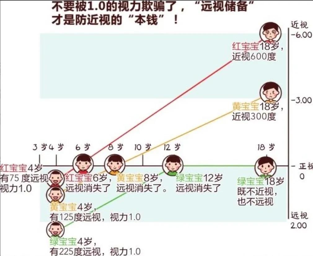 4岁女孩近视100怎么办,孩子12岁以下近视的真正原因
