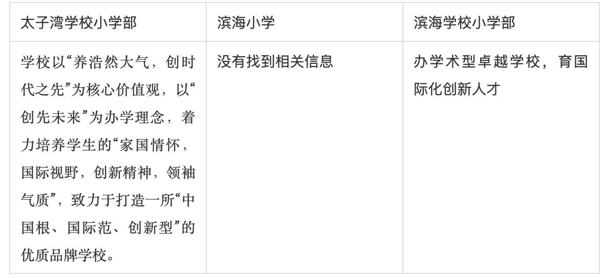 太子湾学校、滨海小学、滨海学校小学部哪个好